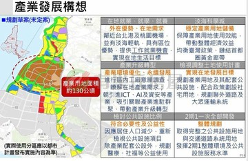 Q147淡海新市鎮二期一下圭柔山段土地C｜新北市淡水區下圭柔山
