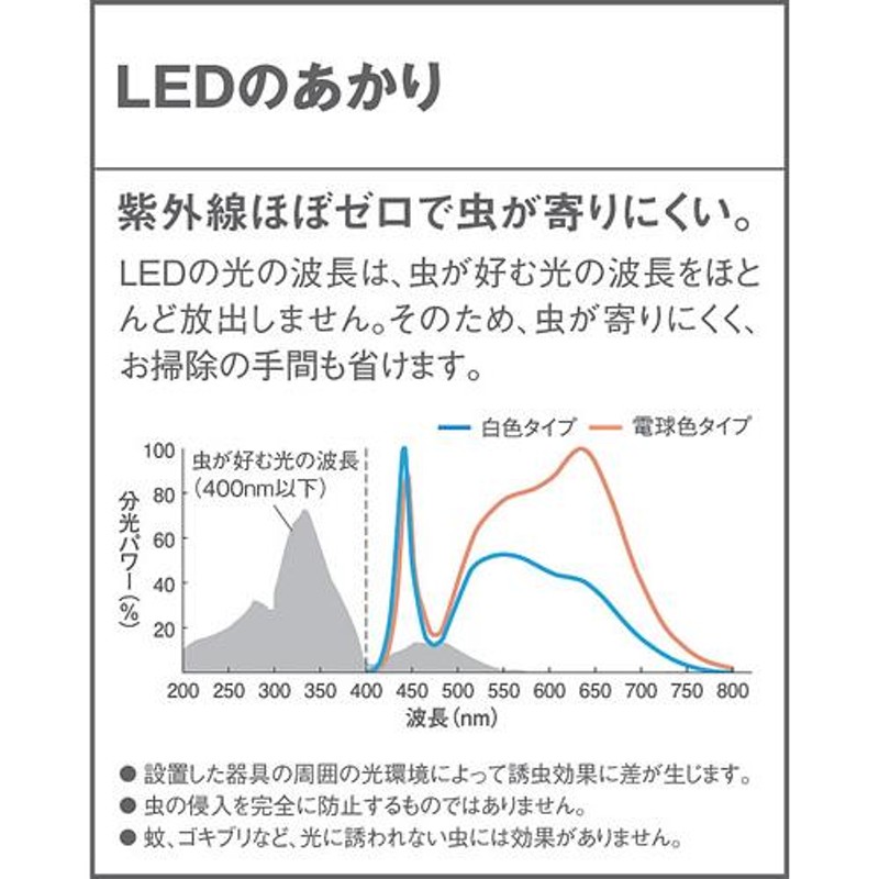 パナソニック 天井直付・壁直付型 昼白色 シーリングライト防湿型 防雨