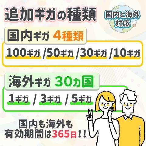 100ギガ付き モバイルWiFiルーター 契約不要 月額料金なし 買い切り型 ギガのおかわり可能 追加ギガチャージ機能付き【100GB ギガ有効期間365