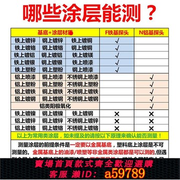 【廠家直銷 可打統編】東如涂層測厚儀車漆膜儀防火涂料DR6000防腐層防火涂層測厚儀