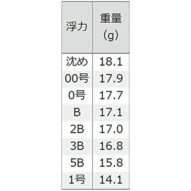 釣研 インセンド 3B G0 イエロー