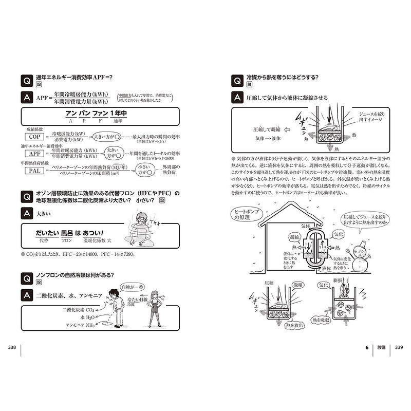 1級建築士受験スーパー記憶術 新訂版