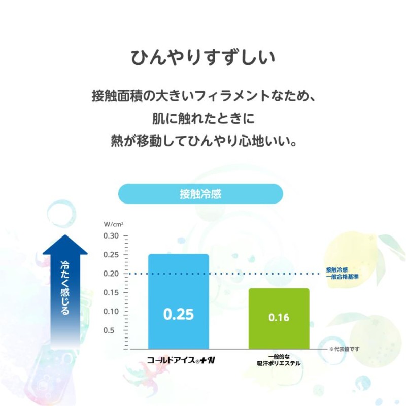 ひんやり敷パット・キルトケット セット 東洋紡 冷感 夏用 涼しい 吸放