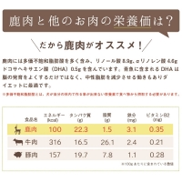 鹿肉三昧 小分けタイプ約2kg ペット用鹿肉ドッグフード パラパラミンチ ロースぶつ切り アバラぶつ切り ペット ドッグフード 犬 鹿 鹿肉 エサ 愛犬 小分け