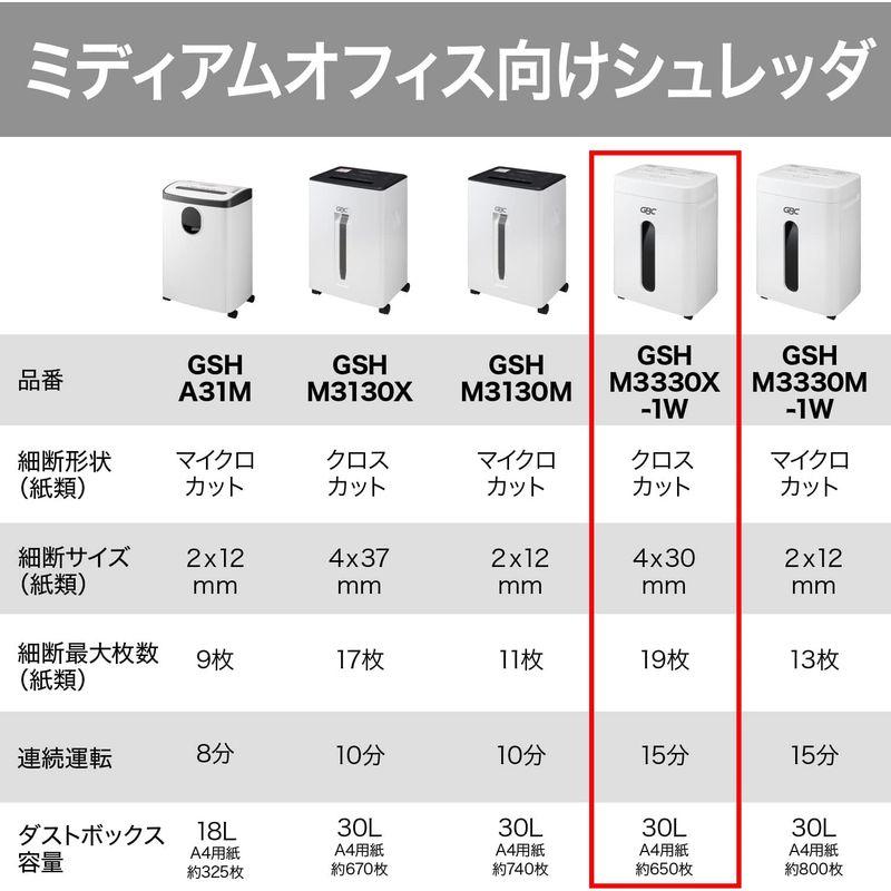 GBC シュレッダー 静音 B4サイズ対応 粘着物やラベル付き封筒にも対応 オフィス用 業務用 極小細断 クロスカット 最大細断枚数