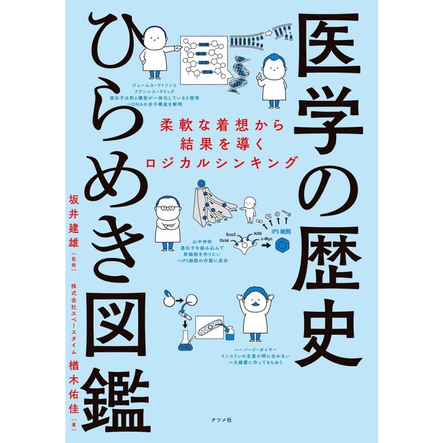 医学の歴史ひらめき図鑑 柔軟な着想から結果を導くロジカルシンキング