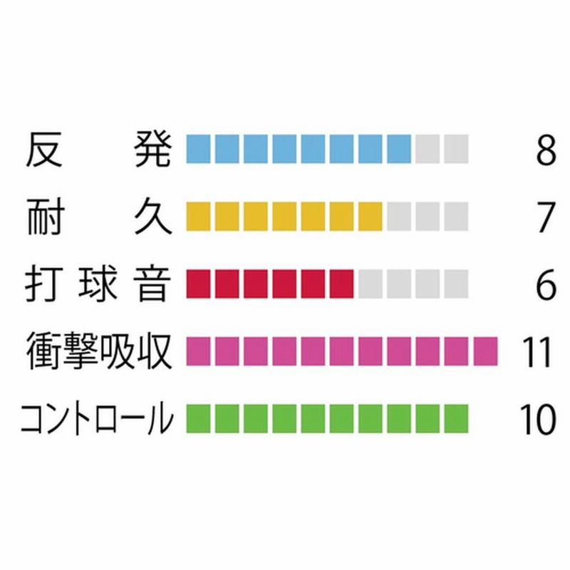 ヨネックス バドミント バドミントンストリングス EXBOLT 63 エクスボルト63 BGXB63 ブラック 007