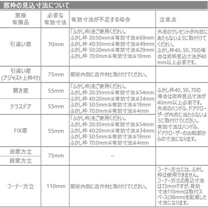 LIXILインプラス 引き違い窓[浴室仕様] ユニットバス納まり[複層ガラス