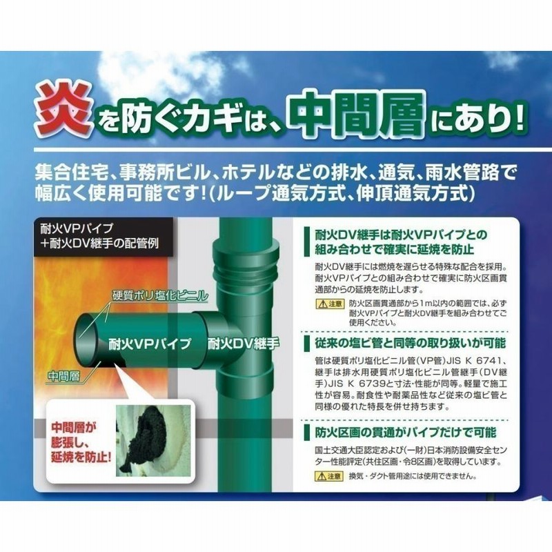 切売】積水化学工業 50 耐火VP FS-VP 1mX4本 パイプ 建物用耐火 切売】積水化学工業 50 耐火VP FS-VP 1mX4本 パイプ 建物用耐火