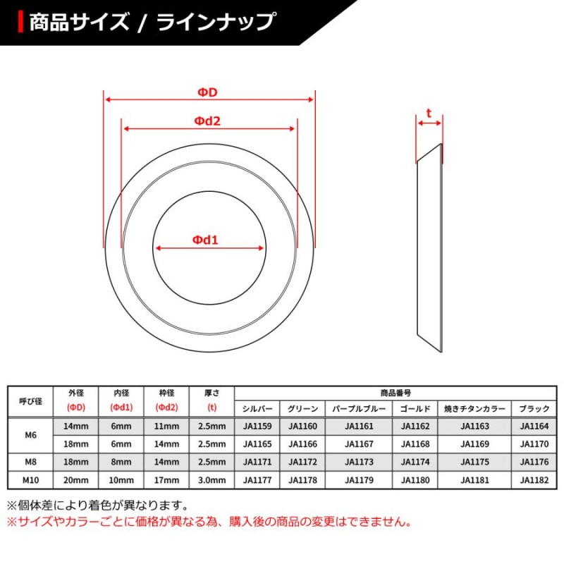 ワッシャー（ＪＩＳ【4000個】チタンW(JIS(M4 4.5X10X0.8 チタン(Ti