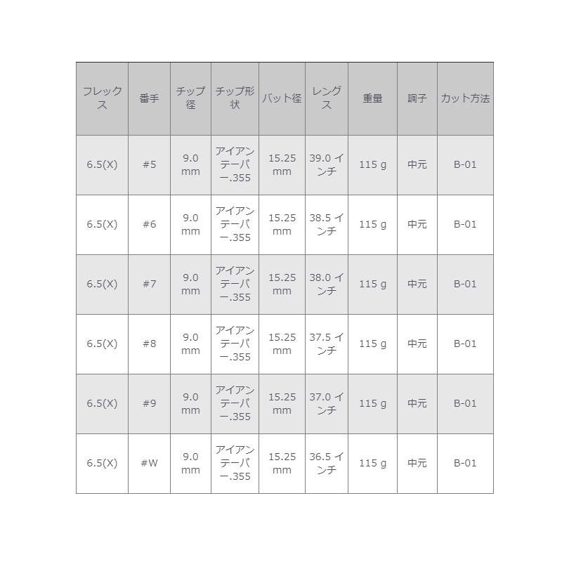 トゥルーテンパー プロジェクトX IO 5.5(S) 6.0(S+) 6.5(X) アイアン用