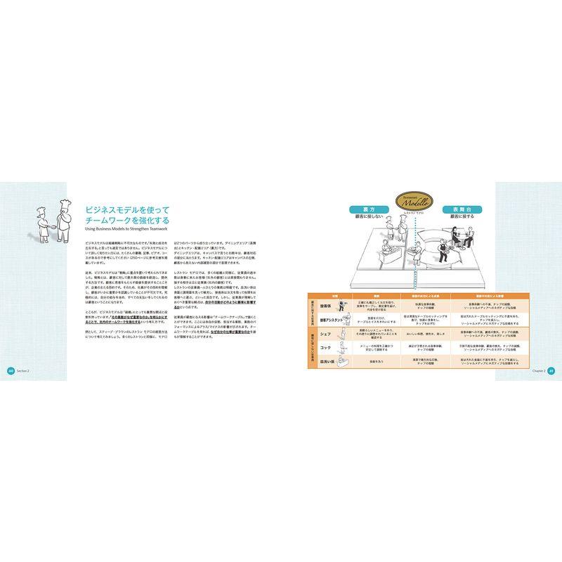 ビジネスモデル for Teams 組織のためのビジネスモデル設計書