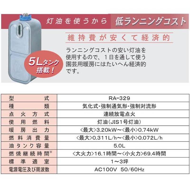 在庫あり) 蘭 RA-329 温室園芸専用暖房機 (1坪〜3坪用) RA-328の後継品