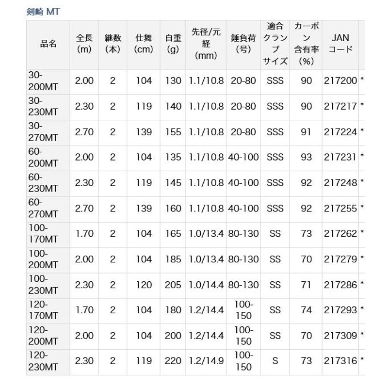 目玉商品】ダイワ 剣崎 MT 60-270MT (船竿) /(5) | LINEブランドカタログ