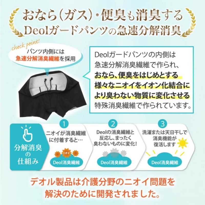 おなら 消臭 パンツ レディース ショーツ 過敏性 ニオイ 臭くない 生理臭 便臭ガス臭 尿臭を取る方法 │デオルガードパンツWOMEN |  LINEブランドカタログ