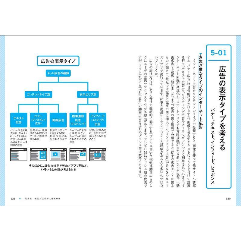 図解 事例で学ぶWebマーケティングの教科書