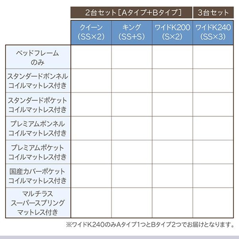 連結ベッド 〔ディアッカ〕 〔スタンダードボンネルコイルマットレス