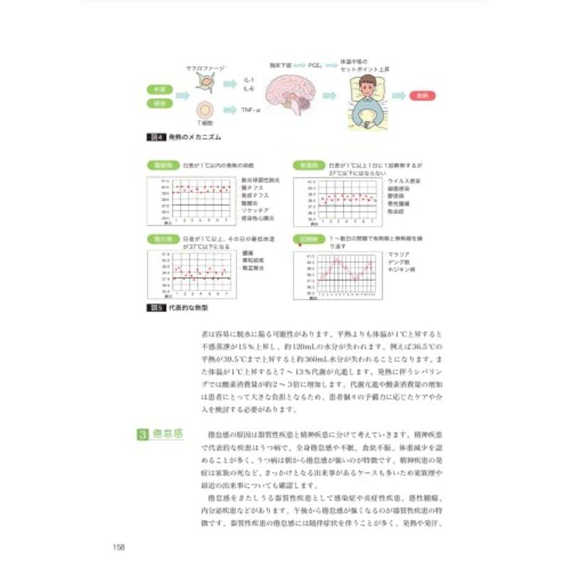 看護学生のための臨床判断に必要な臨床推論