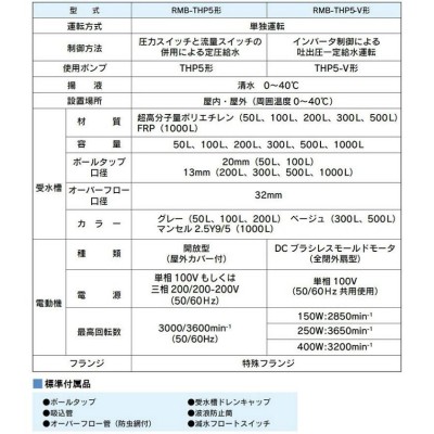 テラル 受水槽付水道加圧装置 RMB5-25THP6-205S/RMB5-25THP6-206S 500L