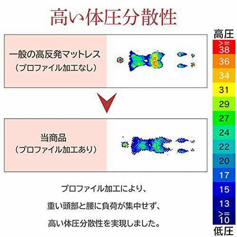 アイリスオーヤマ 高反発マットレス シングル 高反発 一体型 敷布団