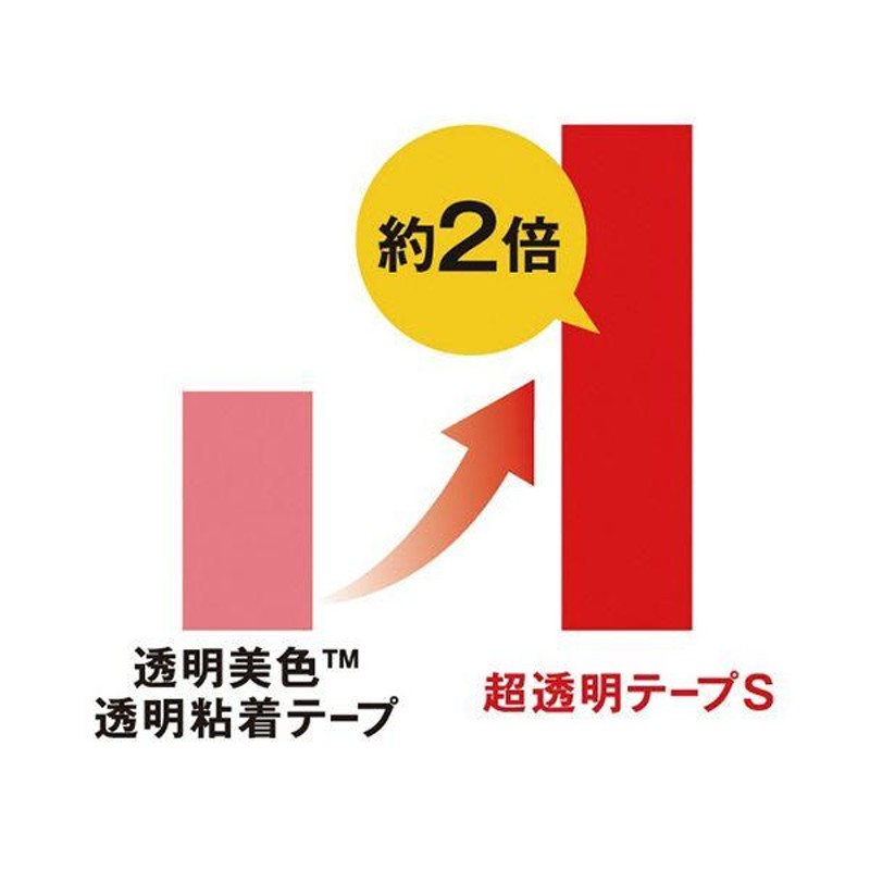 まとめ) 3M スコッチ 超透明テープS 600小巻 12mm×35m ディスペンサー