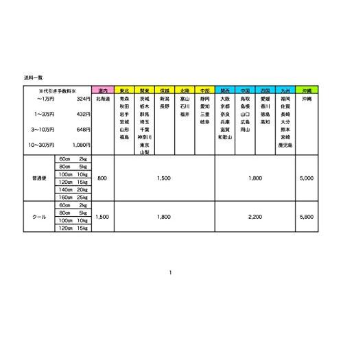 歯舞　とろろ昆布 40g　歯舞産ねこあし昆布100％使用