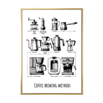 咖啡沖煮方法圖  50 x 70cm  金色