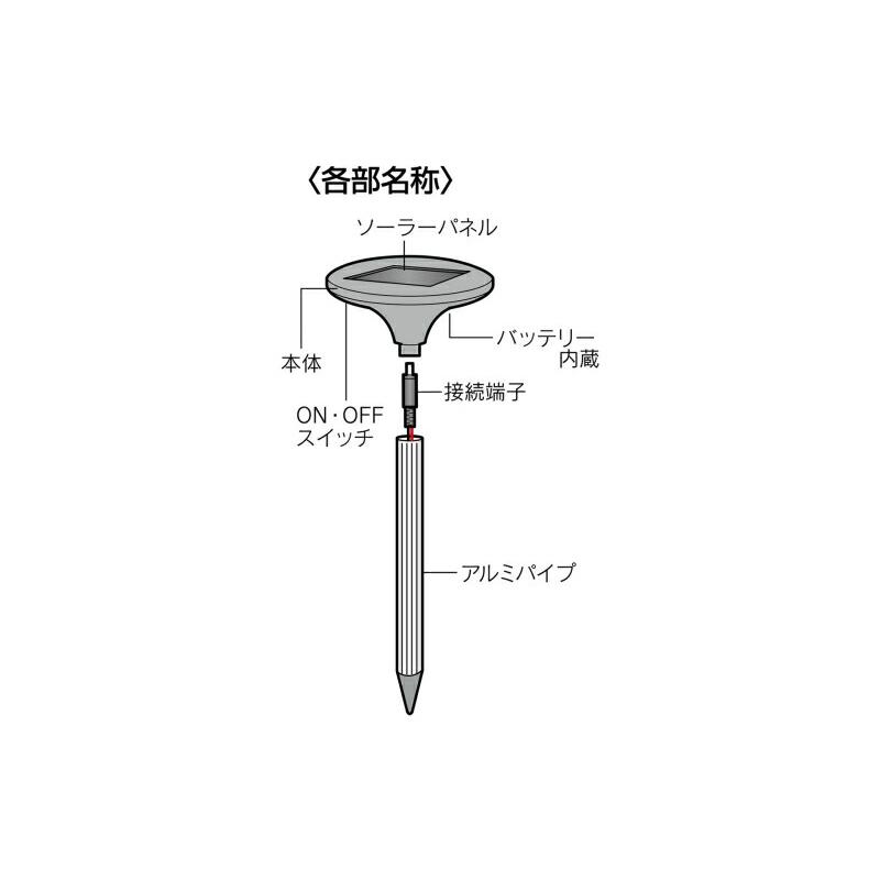 セーブ・インダストリー　ソーラー式 モグラ撃退器 DX　