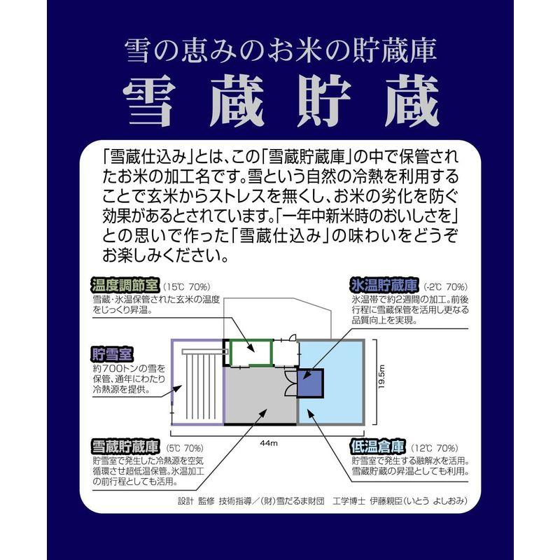 吉兆楽 雪蔵氷温熟成 魚沼産コシヒカリ 2kg