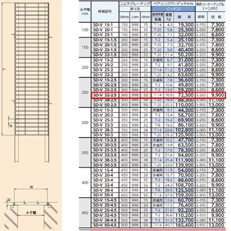 ステンレス製 横断溝 側溝 グレーチング 溝幅250mm T-14 ピッチ22 高さ