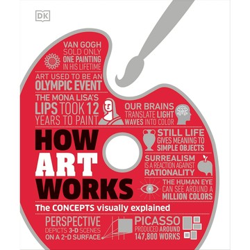 (現貨)How Art Works – (DK原裝進口英文版) 藝術是如何運作的