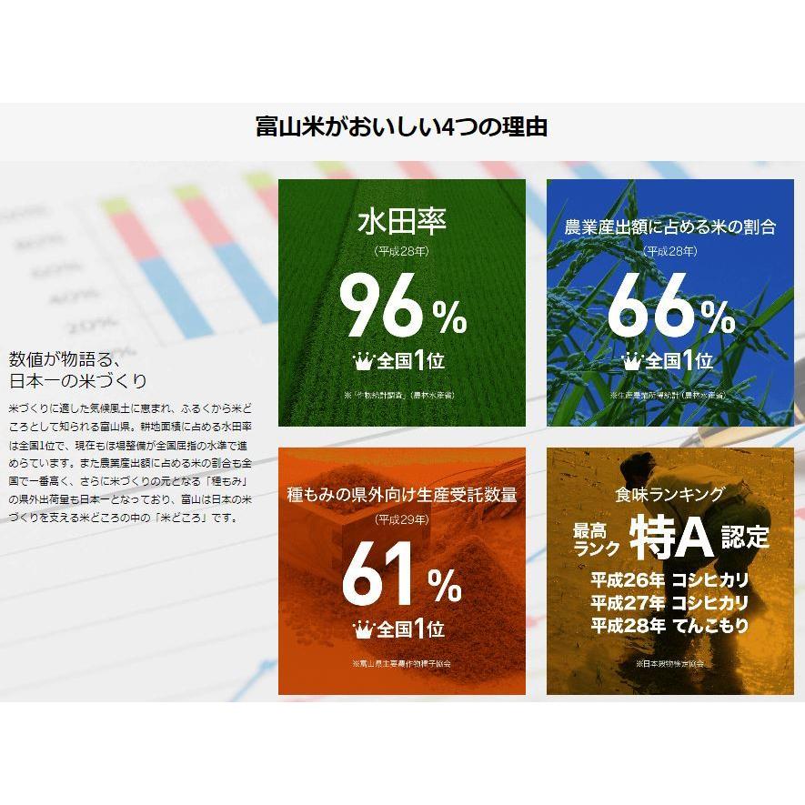 新米 令和5年産 お米 5kg 富山県産 コシヒカリ 入善町指定米 玄米 白米 7分づき 5分づき 3分づき 出荷日精米 送料無料