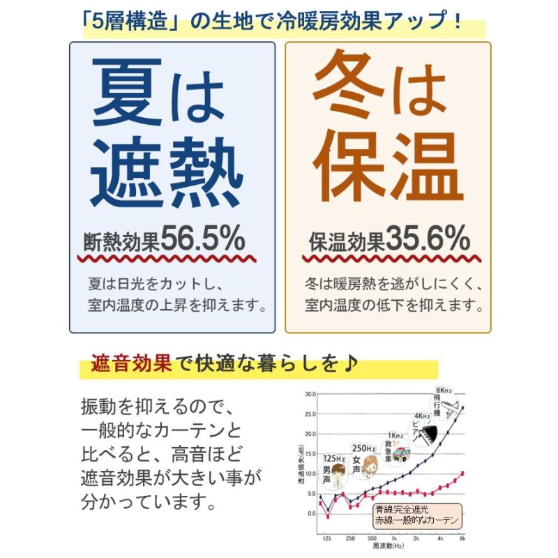 カーテン 遮光 4枚組 2枚 安い おしゃれ 遮光100% 激安 北欧 ミラー