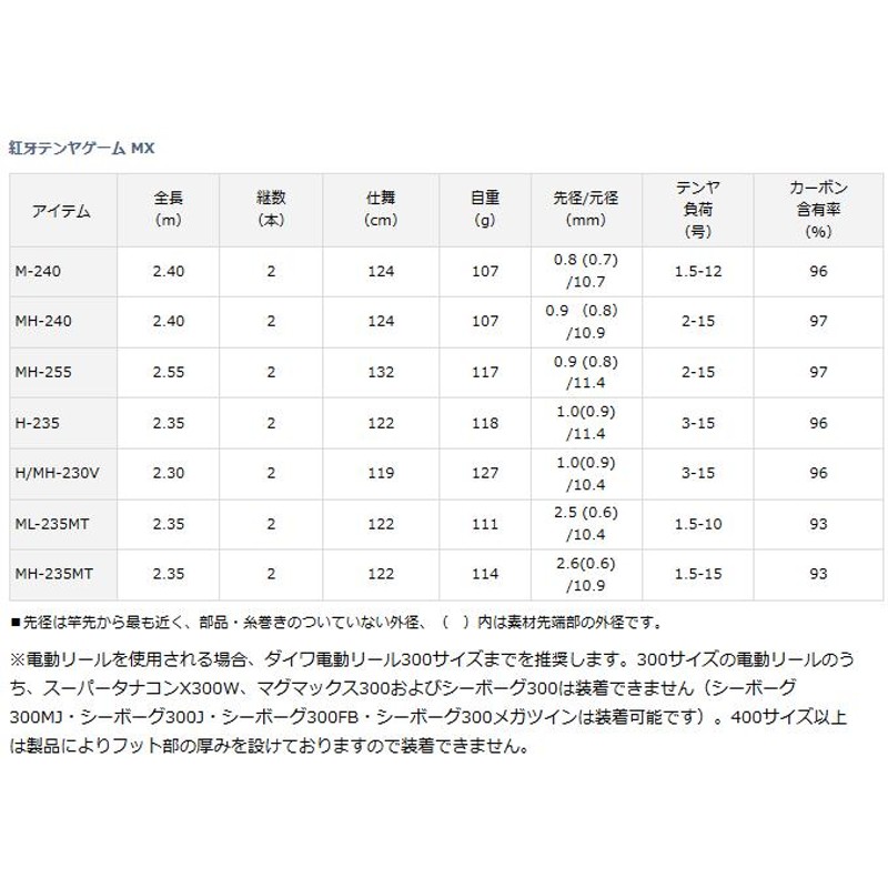 ダイワ 紅牙 テンヤゲーム MX H/MH-230V (O01) (D01) | LINEショッピング