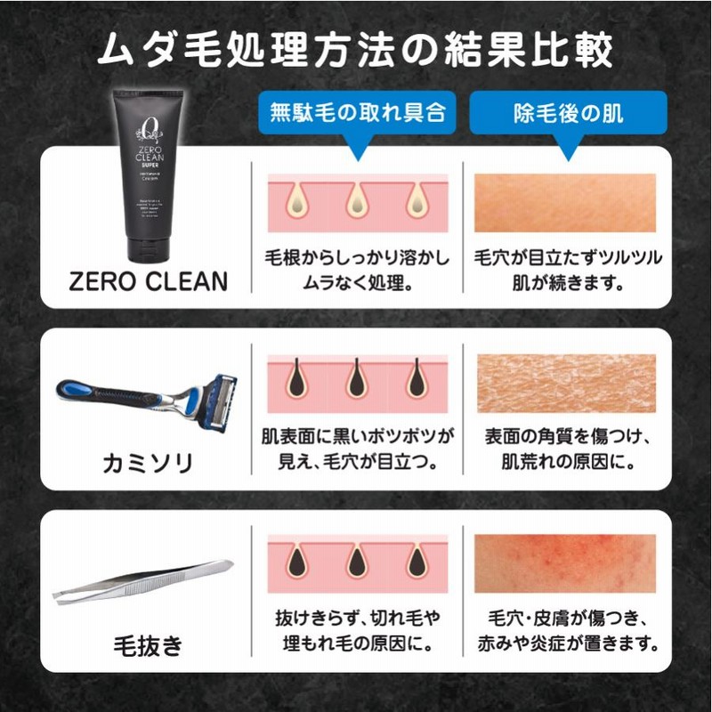 脱毛・除毛 ACETINO Amazon.co.jp: kensen 除毛クリーム メンズ 2022新調合 脱毛