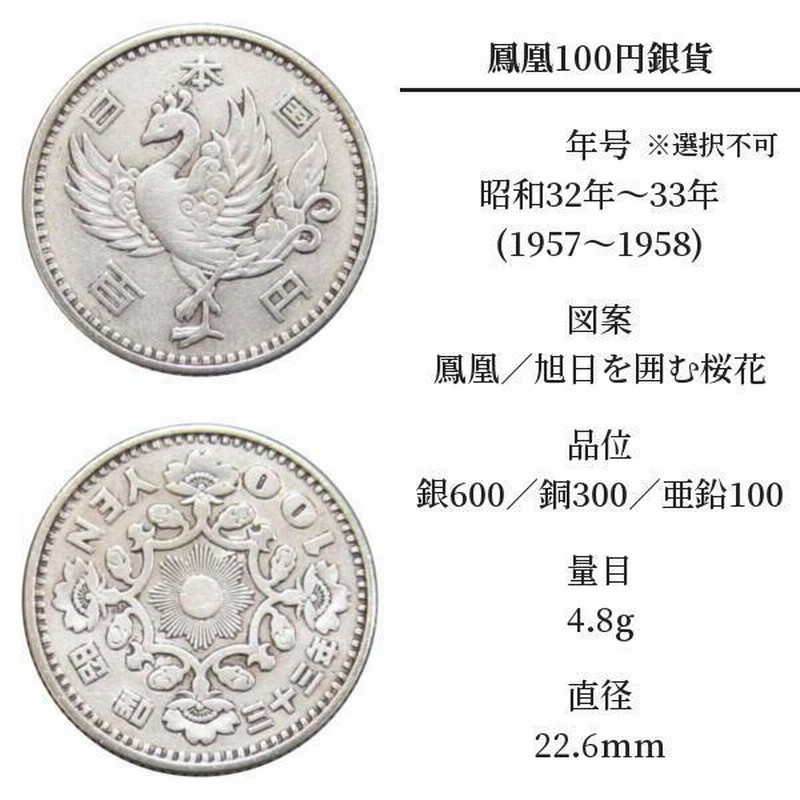 100円銀貨 鳳凰 稲 東京オリンピック 全3種セット | LINEショッピング