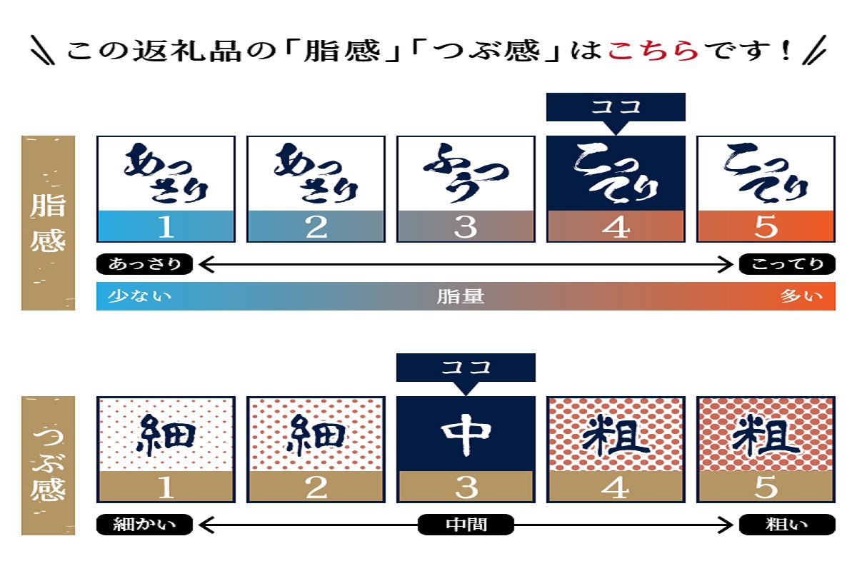 a10-637　天然まぐろ ネギトロ 焼津まぐろたたき 80g×12パック