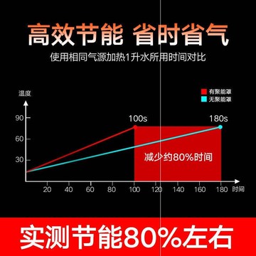 。天然氣液化氣燃氣煤氣灶爐頭聚火節能防風罩節能罩擋風