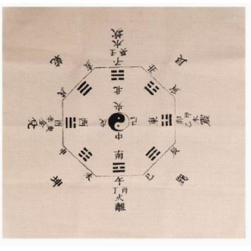 八卦布桌圍