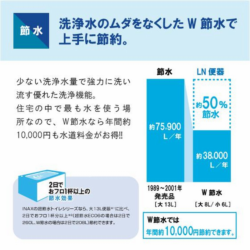 便器 LN便器(手洗付) シャワートイレセット C-180S,DT-4840,CW-KB31