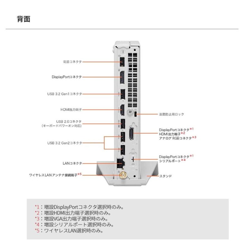 ☆2 NEC ミニPC 小型 デスクトップパソコン 新品 officeなし LAVIE