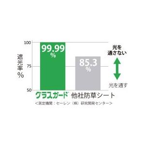 防草シート グラスガード  幅1ｍ×長さ50ｍ   KWS-100  雑草 芝生 DIY 草 庭 雑草シート セーレン