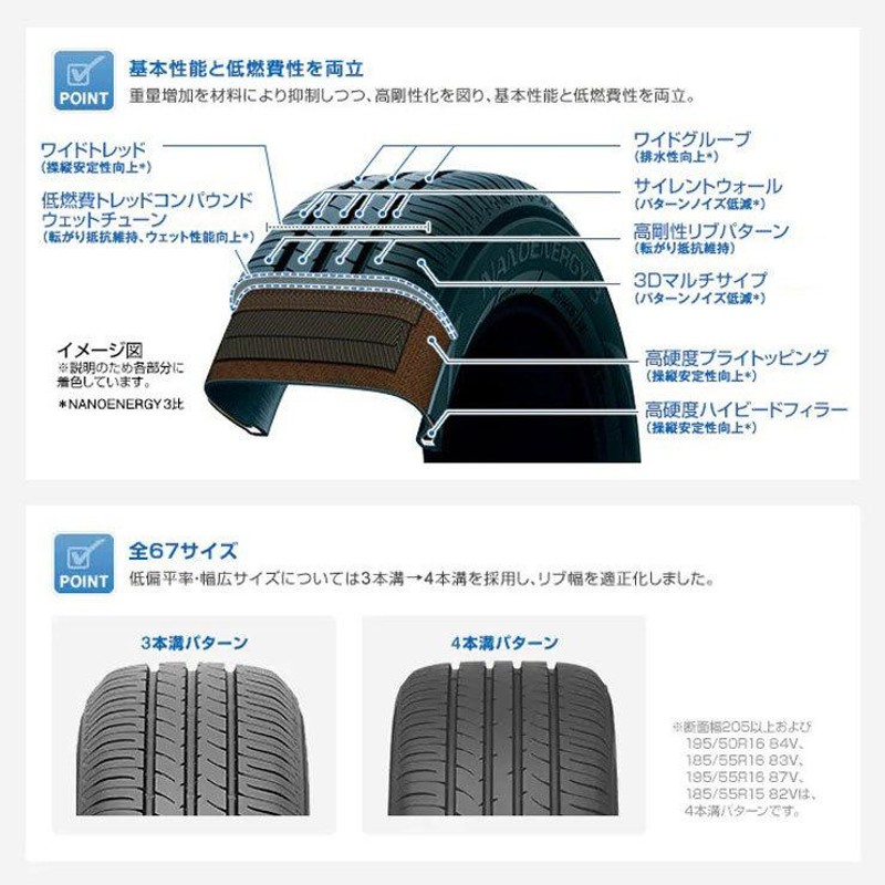 50系 30系 プリウス タイヤホイールセット 215/40R18 18インチ 7.5J +48 5-100 トーヨー ナノエナジー3プラス  シュタイナー STEINER タイヤ付き 4本セット | LINEショッピング