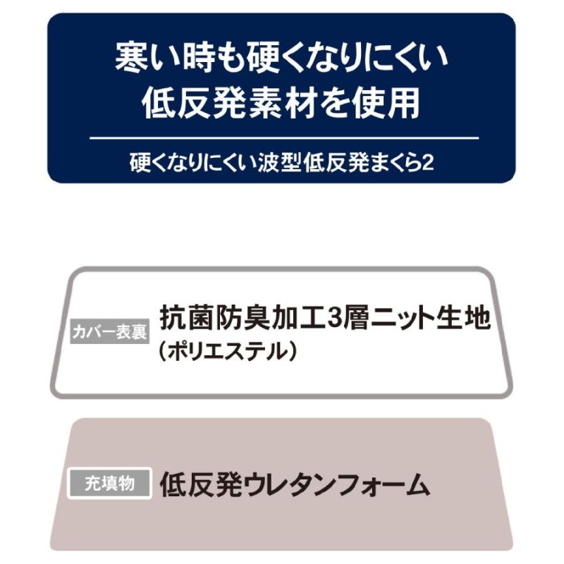 硬くなりにくい波型 低反発まくら 枕 まくら 低反発 ウレタン 54×33 ニトリ | LINEブランドカタログ