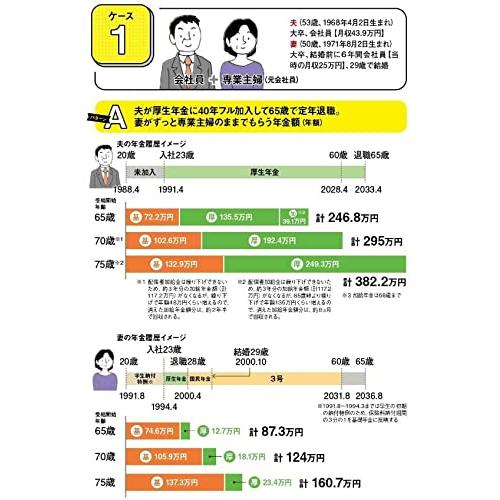 60歳からの得する年金大改正 働きながら 届け出 だけでお金がもらえる本