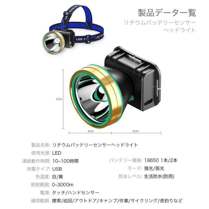 ヘッドライト USB充電式 LED ヘッドランプ 強光 登山 夜釣り アウトドア キャンプ 明るい 角度調節 生活防水 懐中電灯 センサー 長距離照射  防災 | LINEショッピング