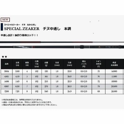 宇崎日新の国産チヌ竿ニューモデル「スペシャルジーカー チヌ中通し 本