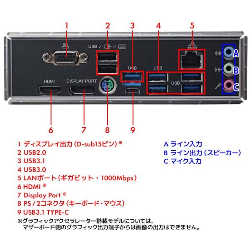 ポイント10倍】iiyama PC デスクトップPC STYLE-M0P5-R55G-DNX-M