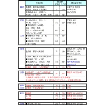 附發票 偏遠地區 連運費 追加運費