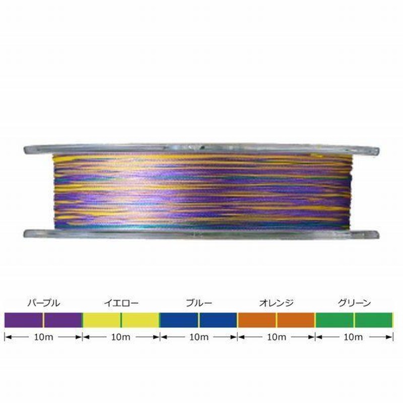 数量限定 セール) ゴーセン アンサージギング PEx8 0.8号 1号